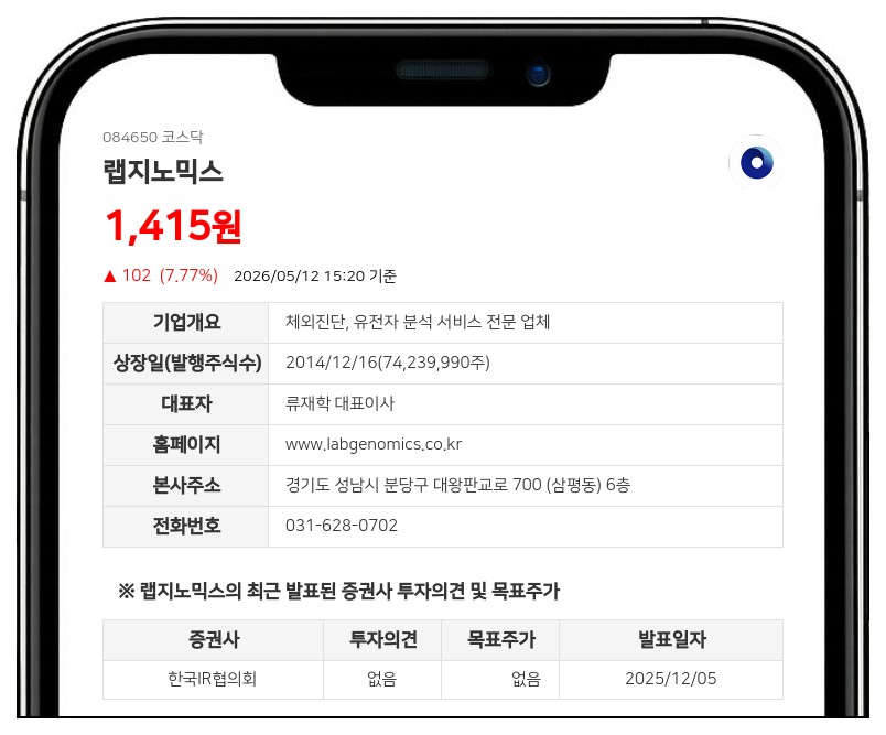 랩지노믹스, 200억 CB 발행해 타법인 증권 취득... 170억 현금 담보 제공