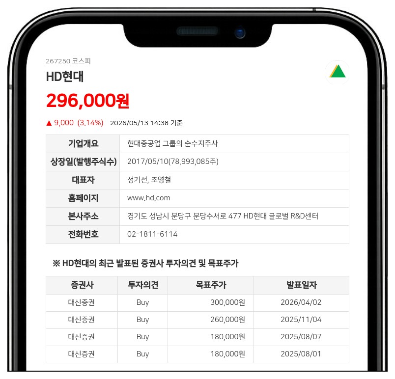 HD현대, 분기 배당으로 주주환원 강화... 총액 918억 6895만원 규모