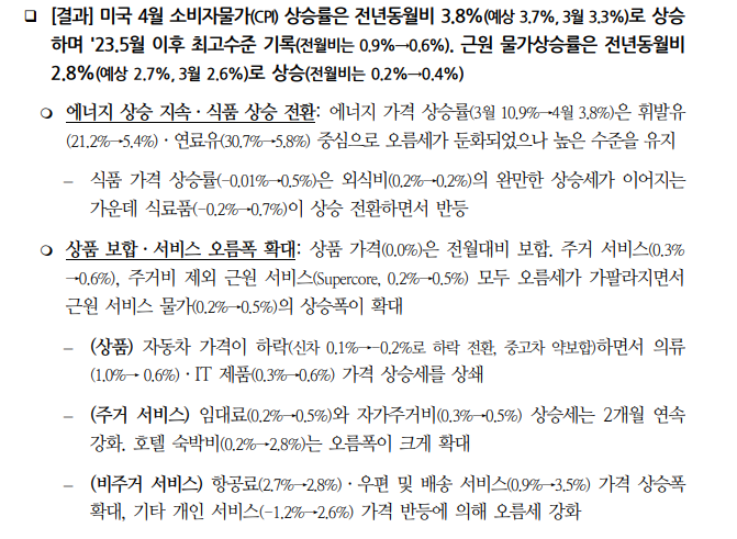 美, 기저 인플레 완화 징후 부재...근원 인플레 상당기간 높게 유지 - 국금센터