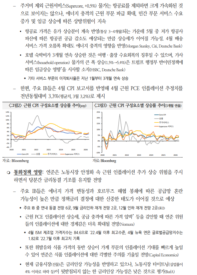 美, 기저 인플레 완화 징후 부재...근원 인플레 상당기간 높게 유지 - 국금센터