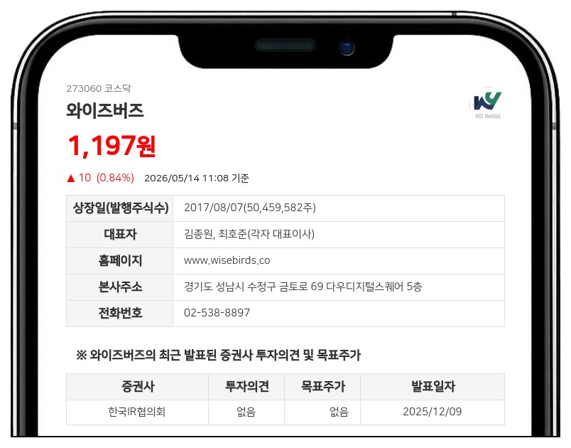 와이즈버즈, 주주가치 제고 위해 20억 투입... 자사주 168만주 매입 나선다