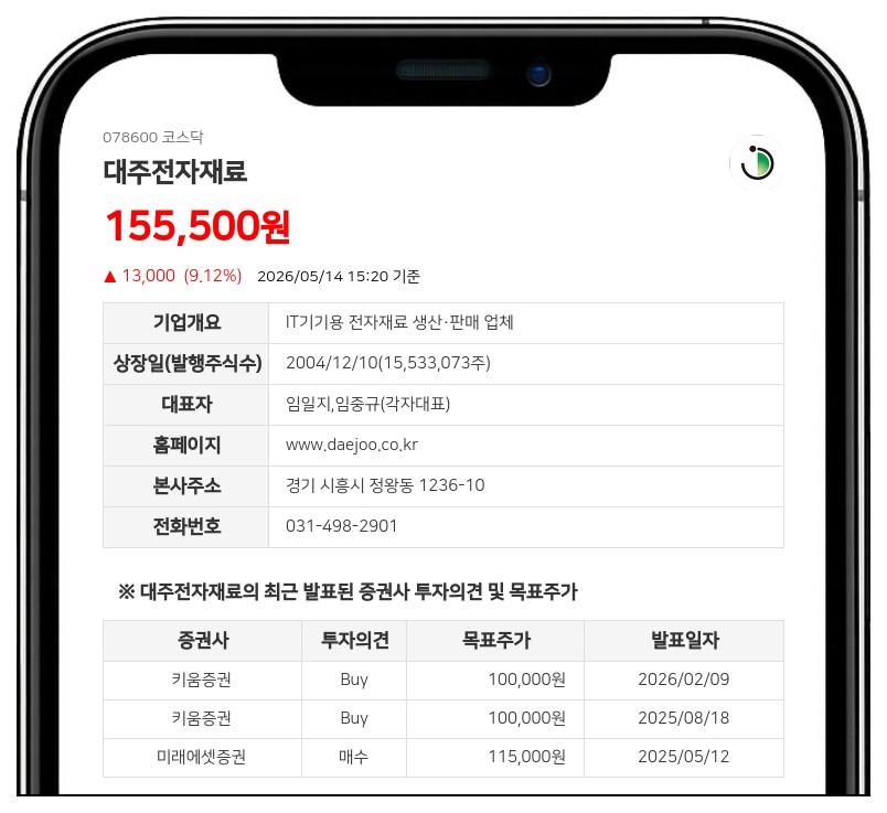 대주전자재료, 150억 규모 CB 콜옵션 행사자 메리츠증권 지정... 실현이익 80% 환수