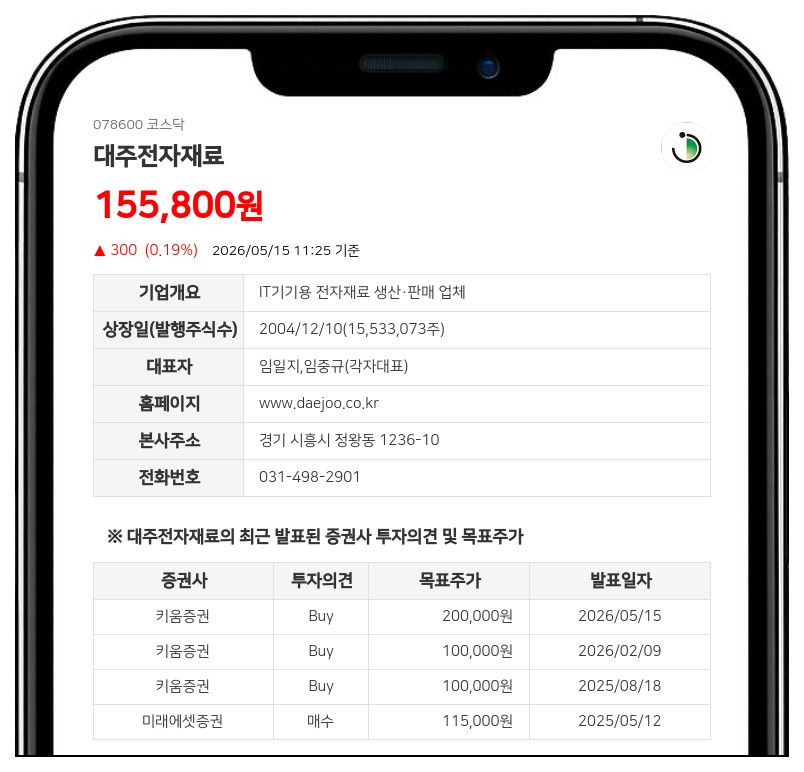 대주전자재료, 56억 규모 CB 콜옵션 행사...메리츠증권과 수익 공유 약정
