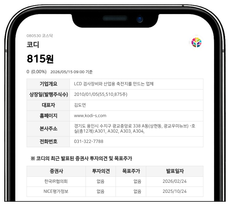 코디, 액면병합 마치고 18일부터 거래 재개…장전 시간외매매는 불가