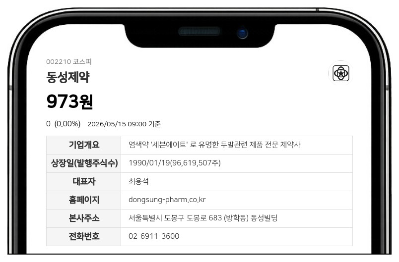 동성제약, 자기자본 7.2% 규모 손해배상 소송 휩싸여...16억 8천만원대 청구