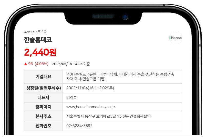 한솔홈데코 임원 퇴임, 보통주 4천주 최대주주 지분서 제외…총 지분율 0.02%P 하락