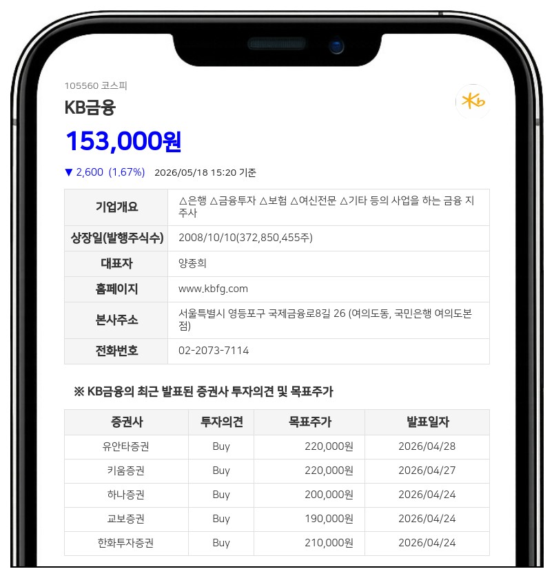 KB금융 최대주주 국민연금공단, 지분 4만5천여주 줄여 8.97% 기록