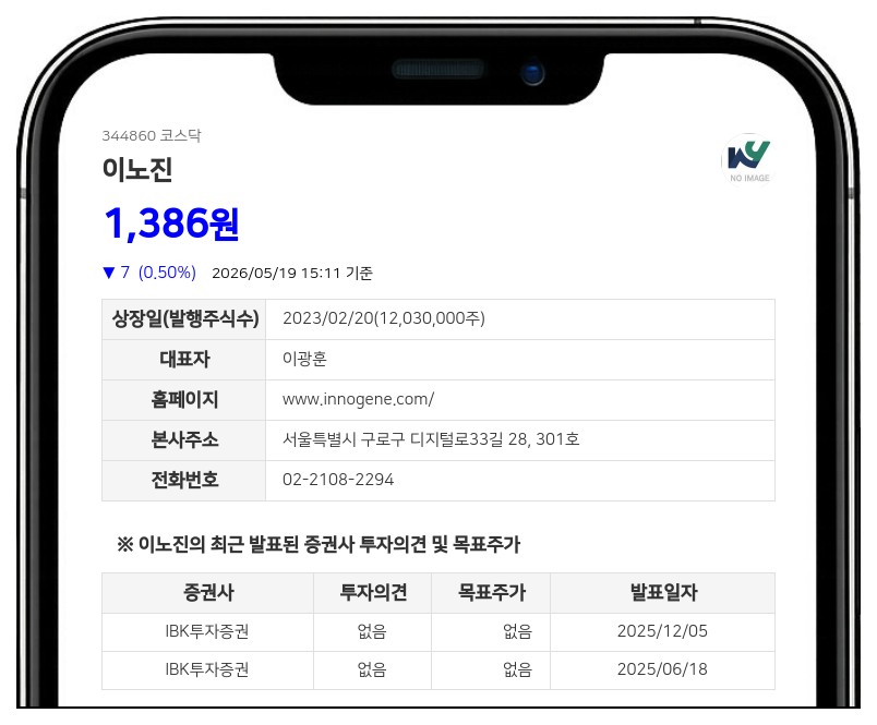 이노진, 5억원 규모 자사주 매입 후 소각 결정... 주주가치 제고 목적