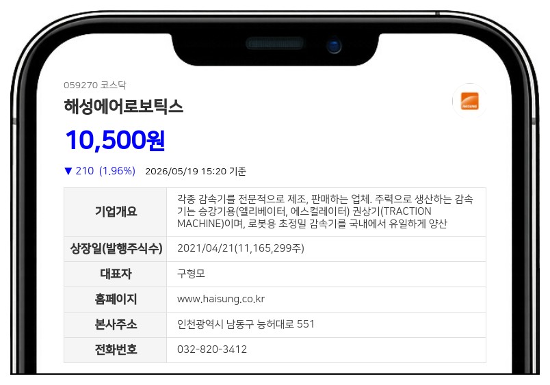 로봇 감속기 시장 정조준…해성에어로보틱스, 200억 CB 발행으로 설비 투자 가속