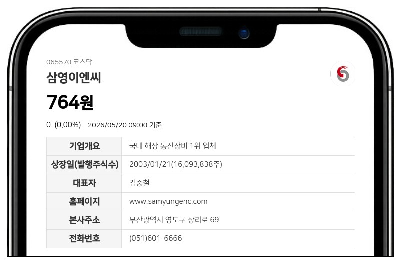 화이브오션, 100억원에 삼영이엔씨 인수... 100% 유상증자 방식