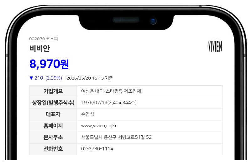 비비안, 화현관광개발 지분 취득 위해 12억 규모 CB 발행...전환가 1만95원