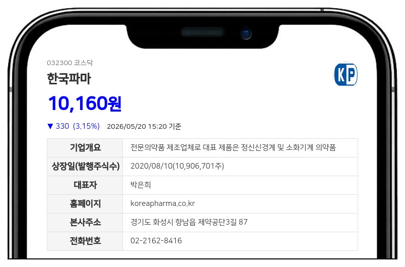 한국파마, '이자 0%' 150억 규모 CB 발행... 연구개발 등 운영자금 확보