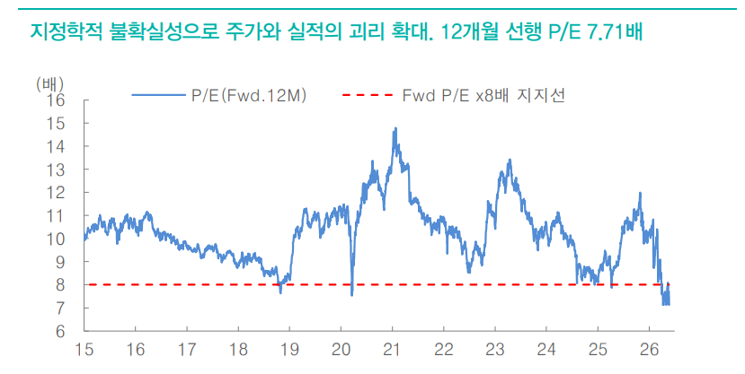 코스피, 7천선에서 지지력 학인...상승 추세 재개 - 대신證
