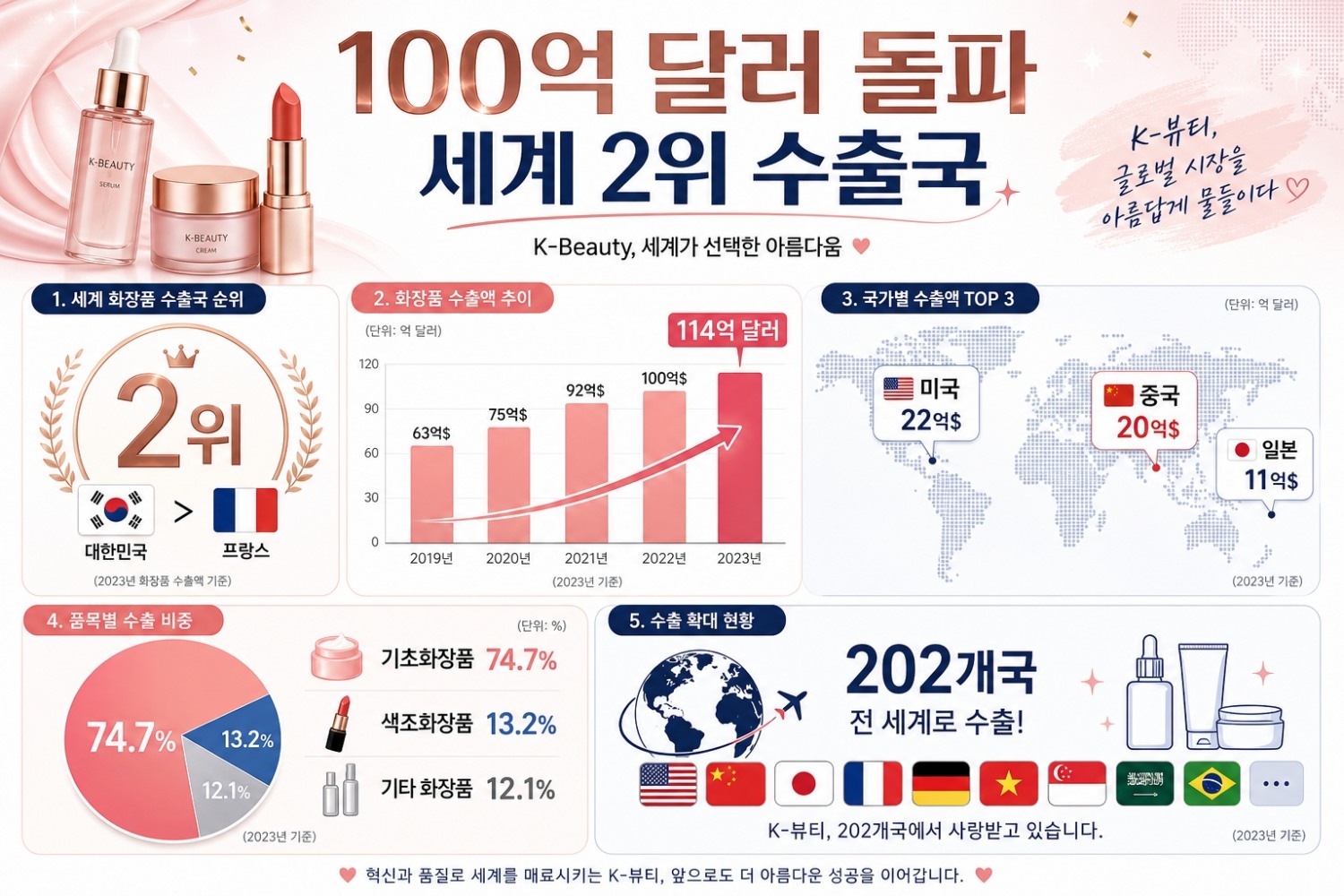 AI 생성 이미지