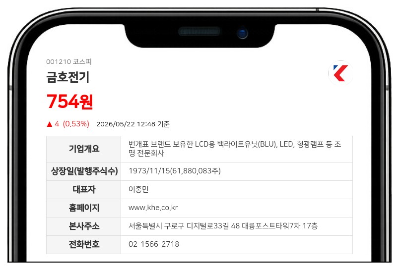 금호전기, 유통주식수 조절 위해 5대 1 주식병합…기업가치는 변동 없어