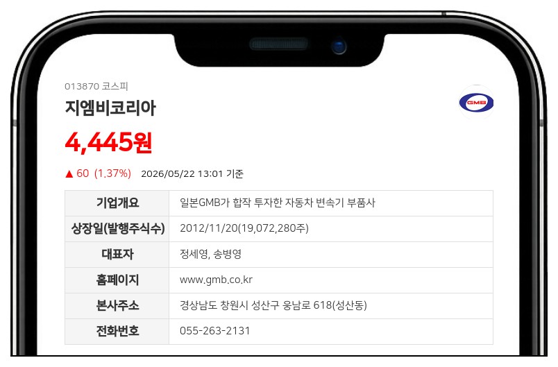 지엠비코리아 최대주주 등 지분율 0.02%p 증가, 58.49% 기록