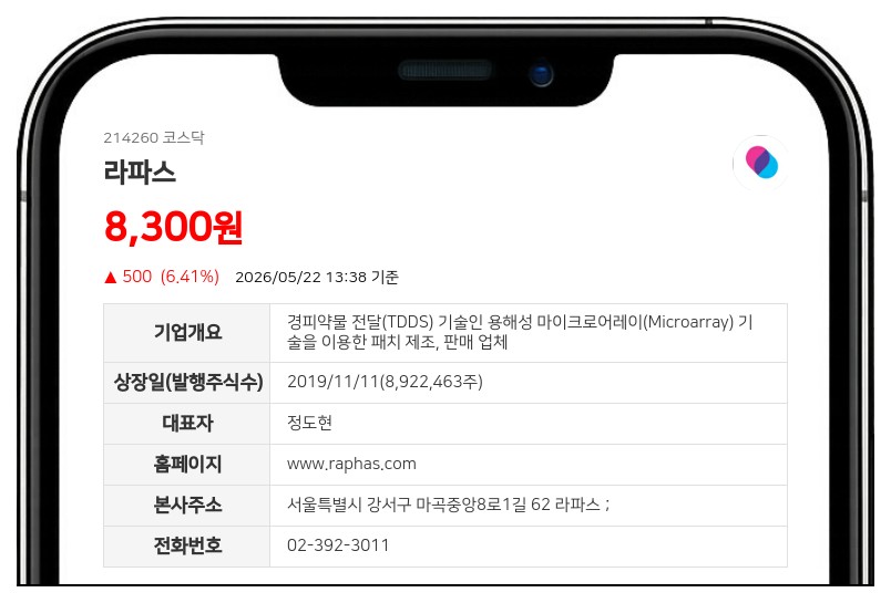 라파스 DF19001 임상 2b/3상 승인 신청... 세브란스병원서 336명 대상 유효성 평가