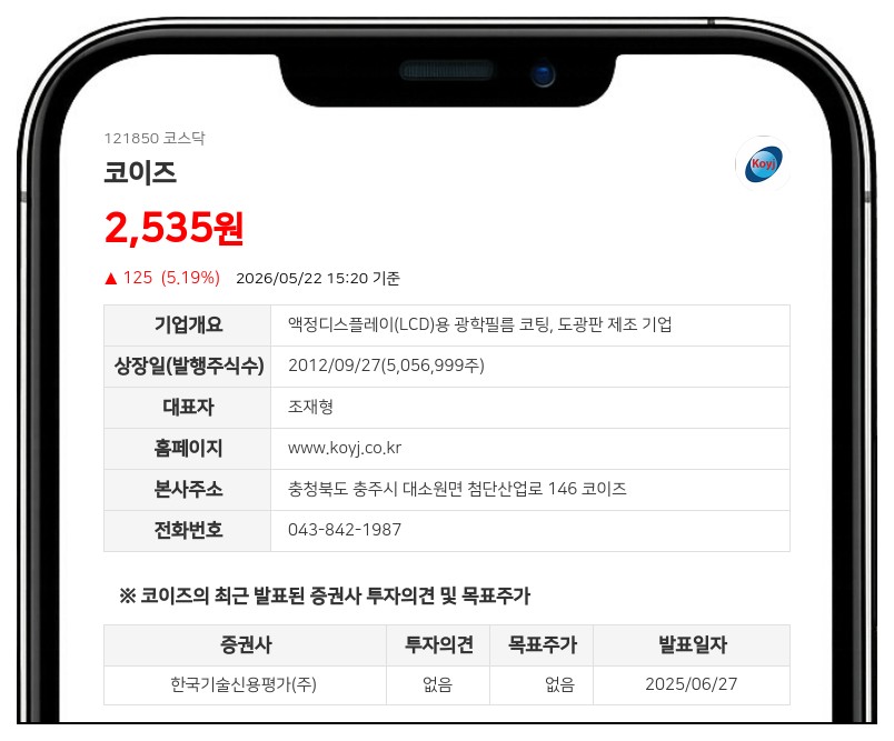 코이즈, 0% 금리로 10억 자금 조달... 20% 프리미엄 전환가에도 투자자 확보