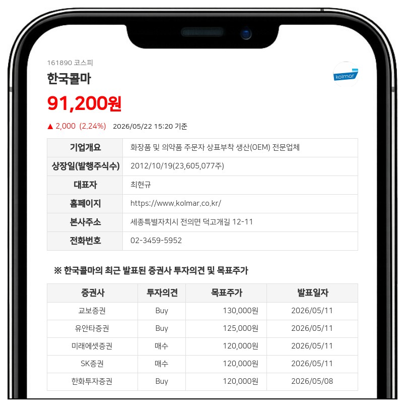 한국콜마, 지주비율 50% 미만 하락에 지주회사 적용 제외 통보 수령