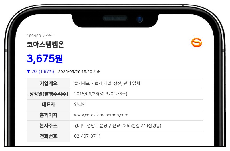 코아스템켐온 '뉴로나타-알주' 식약처 변경허가 완료... 국내 판매 절차 돌입