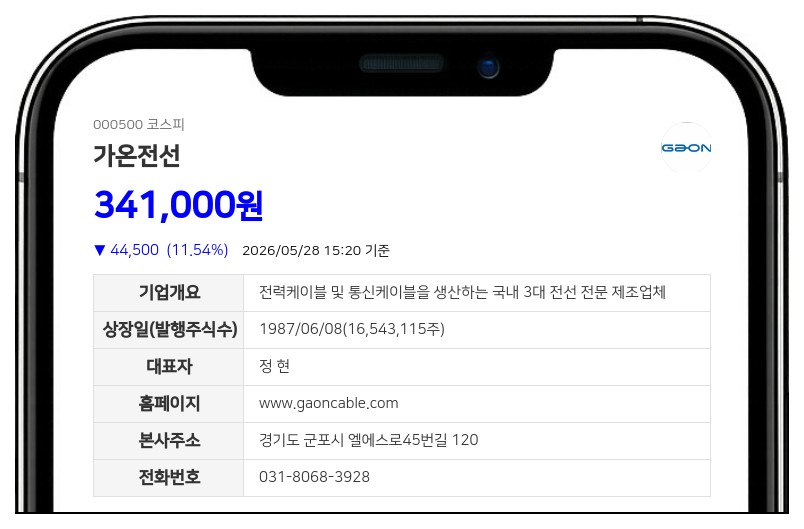 가온전선 계열사 임원, 보통주 123주 장내매수…지분 변동 신고