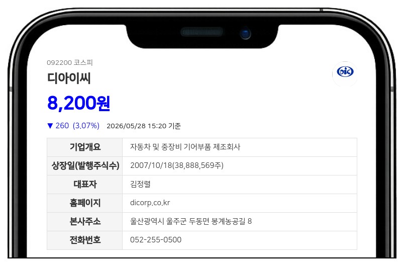 디아이씨, 계열사 대일이노텍 장내매수로 지분 1.15%p 확대