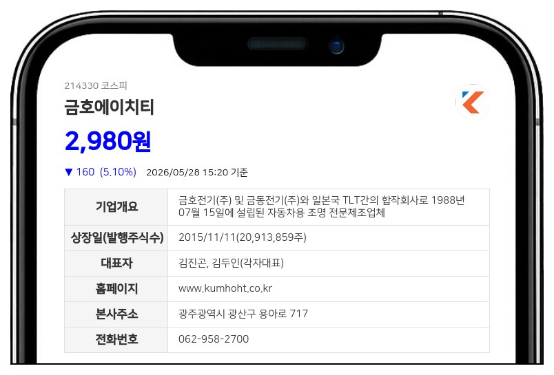 금호에이치티 임원 김두인, 보통주 2만주 추가 매수…지분율 0.29%로 올라