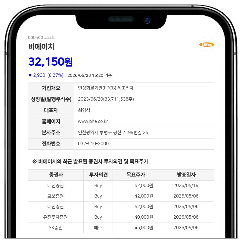 비에이치 최대주주 이경환, 보통주 8만4323주 장내매도…지분율 0.23%p 감소