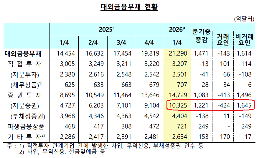 (이미지: 한국은행 보도자료, 글로벌모니터)