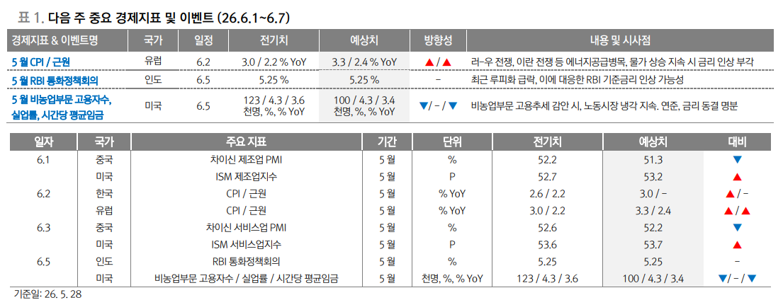 미-이란 종전 타결 5월말, 6월초로 임박...종전 공식화는 글로벌 주가 신고가 경신의 바탕될 것 - 대신證