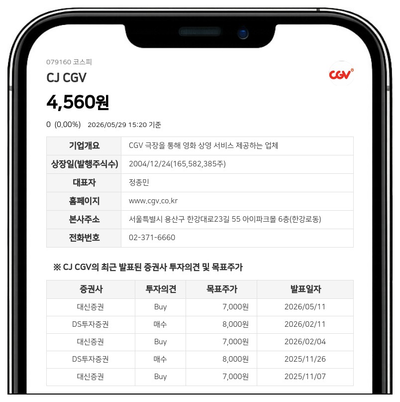 CJ CGV, 1800억 CP 발행 결정... 단기차입금 총액 2622억원으로 확대