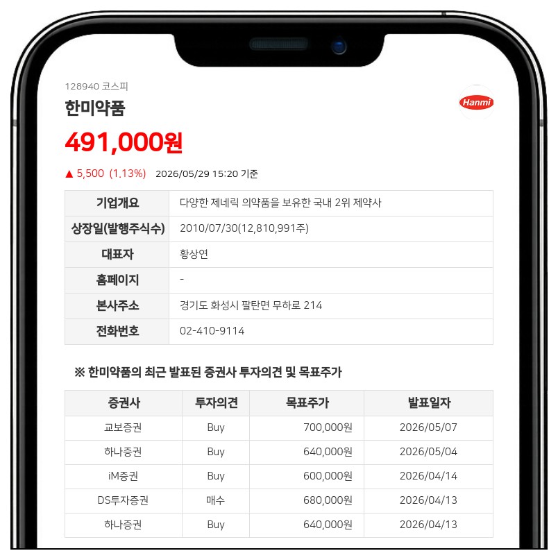 한미약품 고혈압 치료제 'HCP1803-4' 3상 돌입...국내 256명 대상 유효성 검증