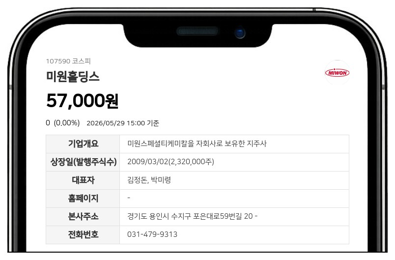 미원홀딩스 계열사 비드테크, 나흘간 장내매수... 최대주주측 지분 76.83%로 강화