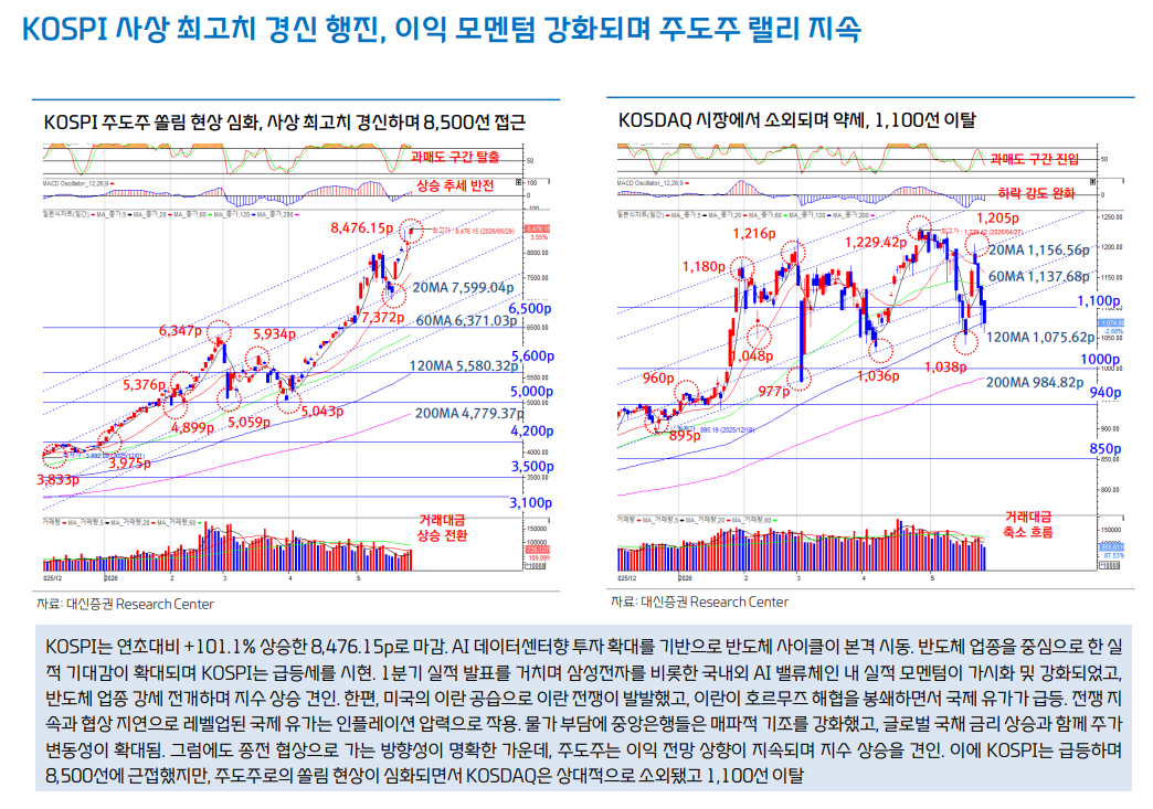 2분기 실적시즌과 유가안정 나비효과, 주식 탄력 강화로...코스피 피날레 통과시점은 8월말~9월초 - 대신證