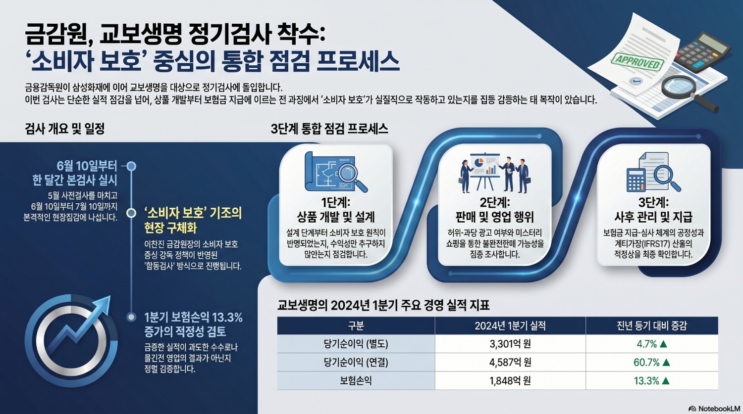 금감원, 교보 신창재 ‘완전판매’ 공약 점검한다