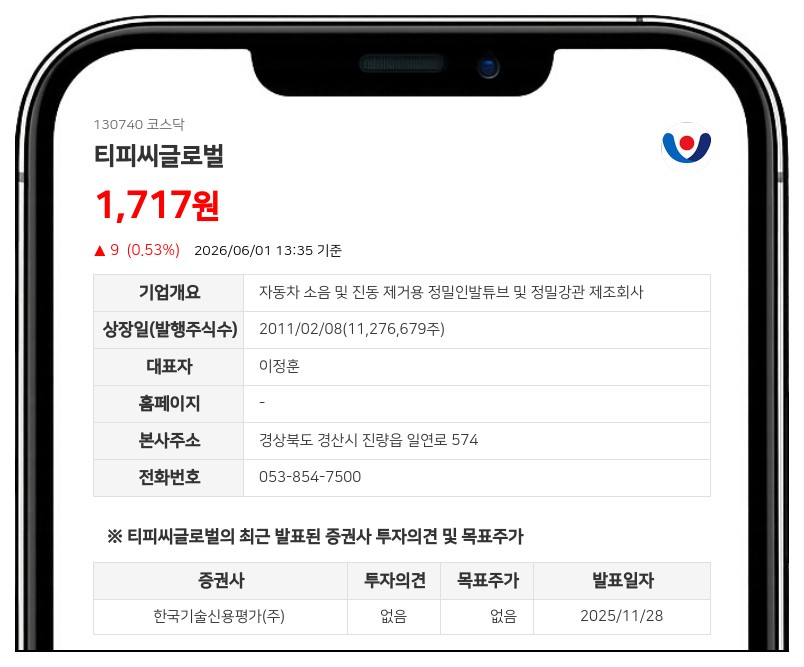 티피씨글로벌, 20억 원 규모 자사주 매입 결정... 117만 주 규모 신탁계약