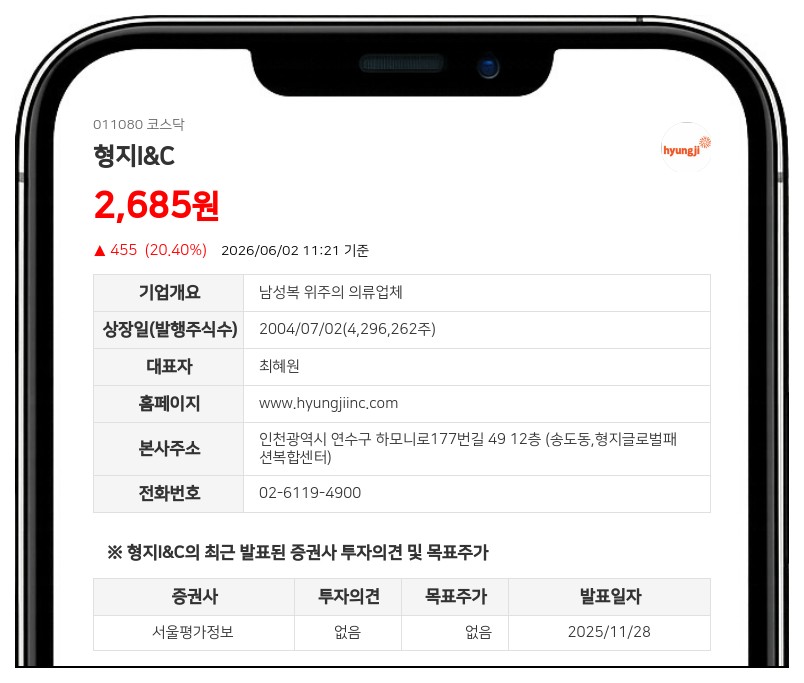 형지I&C 유증가 '반토막' 2030원 확정…채무상환 대신 신규 브랜드 올인