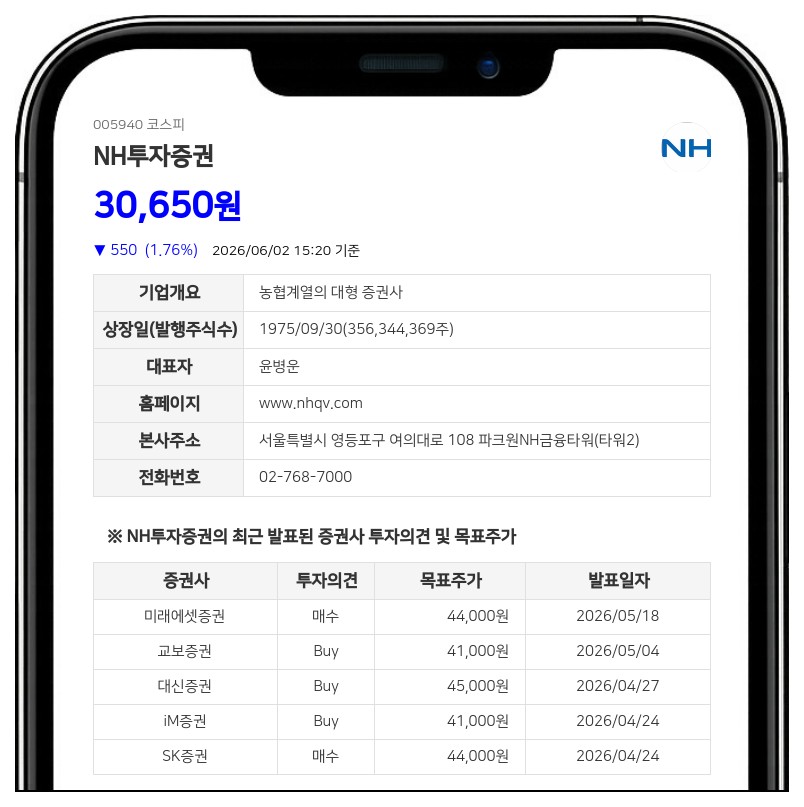 NH투자증권, 농협금융지주서 4000억 수혈... 리테일·IB 경쟁력 강화