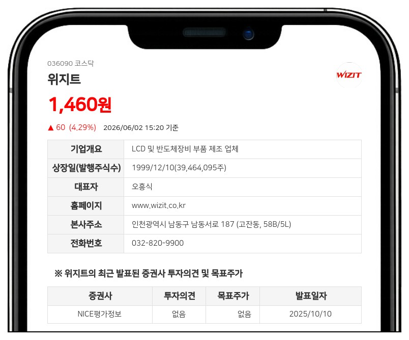 위지트, 최대주주 대상 40억원 유상증자 결정...반도체 신사업 시설투자 추진