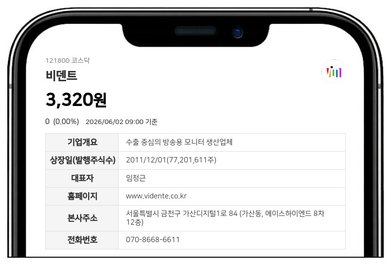 비덴트 상장폐지 사유 발생에 거래정지 장기화... 이의신청 결과 나올 때까지 묶인다