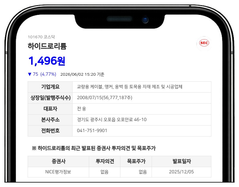 하이드로리튬, 자기자본 9.7% 달하는 61억 규모 소송 휘말려
