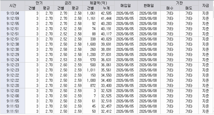 자료: RP 체결 현황, 출처: 코스콤 CHECK