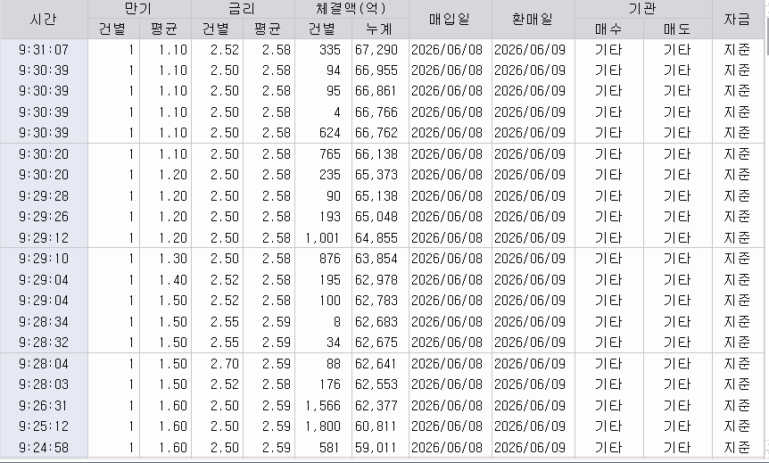 자료: RP 체결 현황, 출처: 코스콤 CHECK