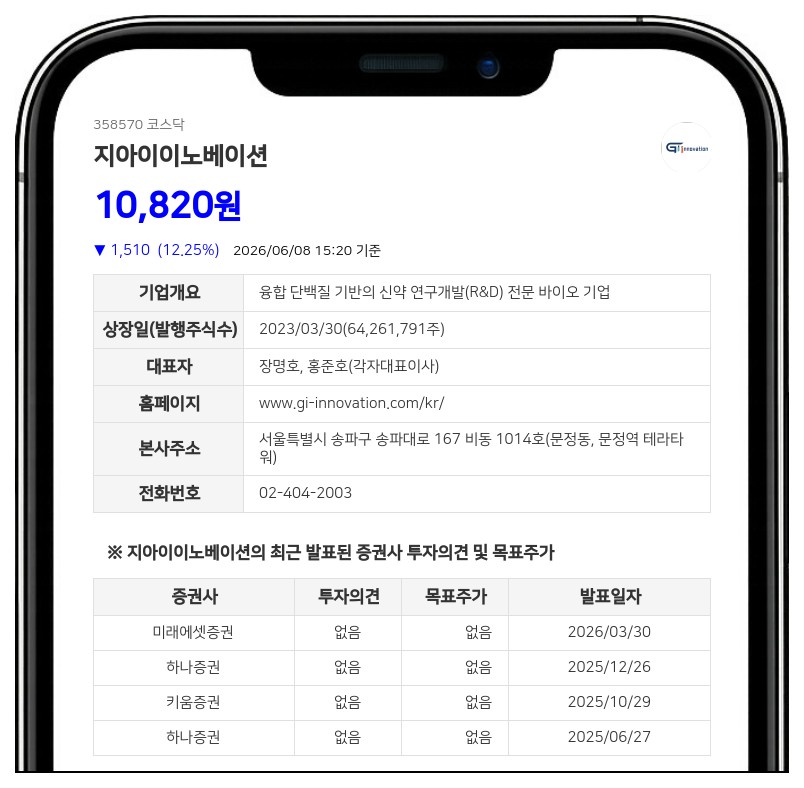 지아이이노베이션 GI-108 임상 설계 변경... 식약처 승인 신청 및 코호트 확대