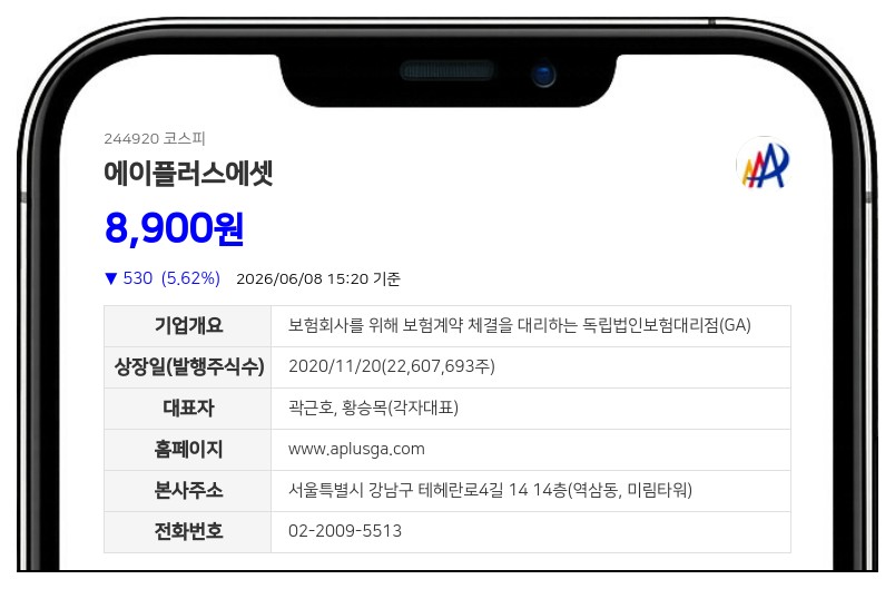 에이플러스에셋 곽태민 임원, 6거래일 연속 장내매수... 지분 3.60% 확보