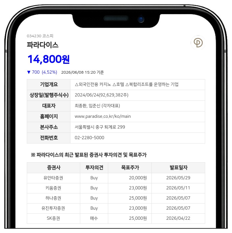 파라다이스 전원미 임원 자사주 533주 장내매수...보유 주식 26만 주 달성