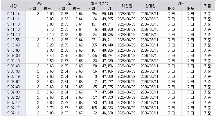 자료: RP 체결 현황, 출처: 코스콤 CHECK