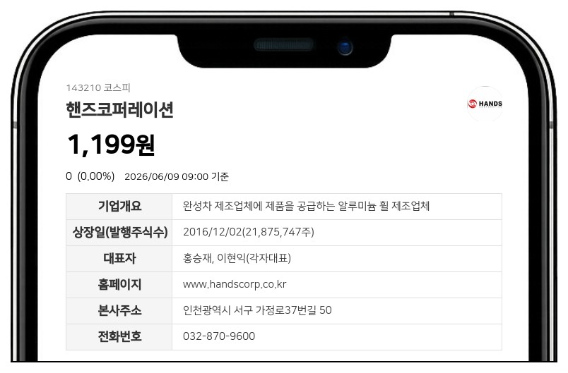 핸즈코퍼레이션, 171억원 규모 채무 상계 결정... 주당 3492원에 신주 발행