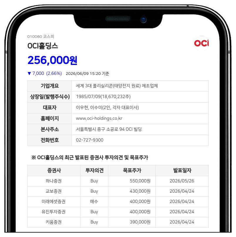 이우현 OCI홀딩스 임원, 장내매수로 지분 확대…최대주주 측 지분율 29.69% 확보