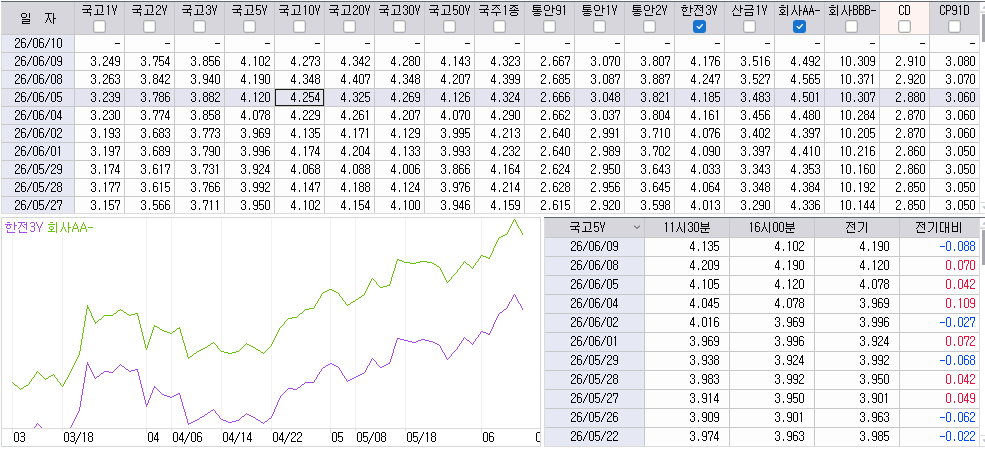 자료: 최근 최종호가수익률 추이, 출처: 코스콤 CHECK